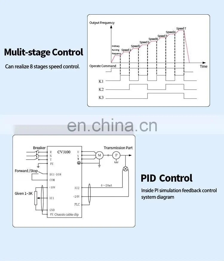 14 years Top 10 china vfd manufacturers VFD wholesale low voltage VFD