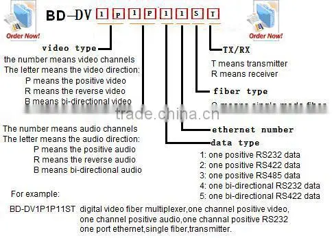 1 channel Video Multiplexer