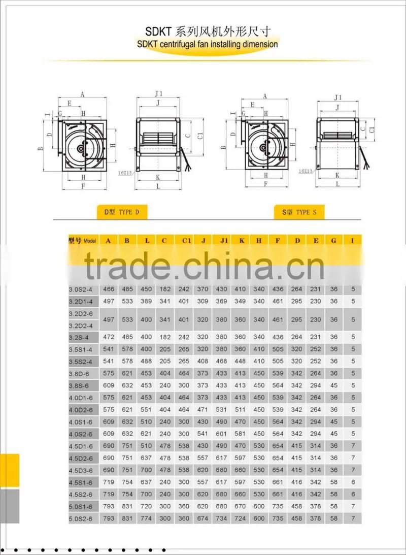High efficiency and cheap dual inlet multistage centrifugal blower