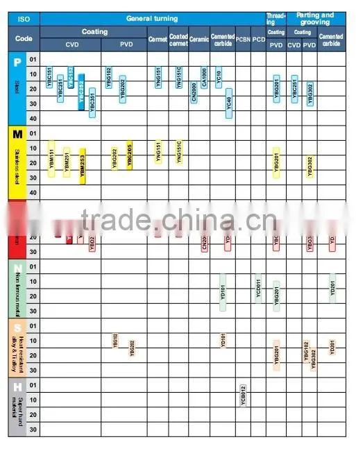 tungsten carbide milling insert SEET
