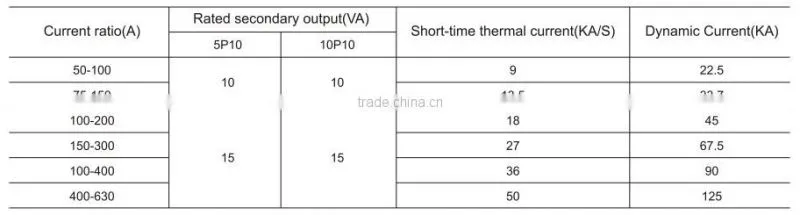 LZW32-12/24/36 Current Transformer