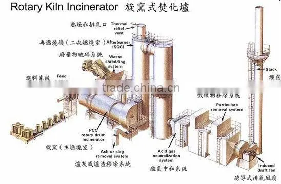 Titanium Dioxide Rotary Kiln