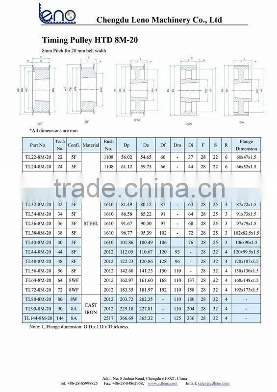 20 teeth HTD 8m Aluminum Timing Belt Pulleys