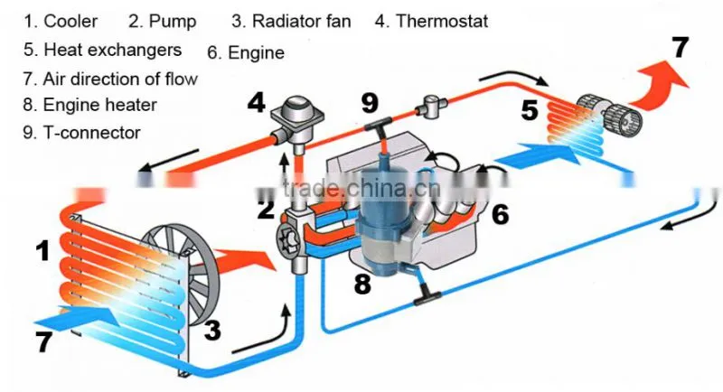 Fast Shipping 3KW Gasoline 24V Water Heater Liquid Parking Heater for auto car fan heater