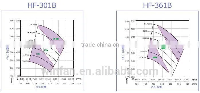 FRP high-pressure fan used for glass processing rare-earth refinement chemical and medicine production