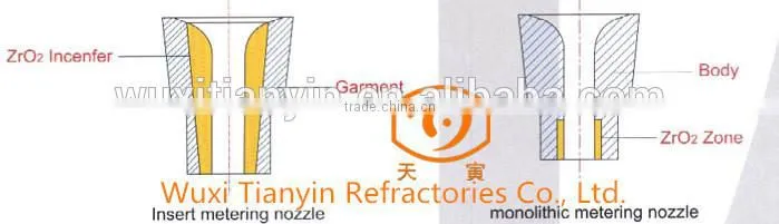 Manufactures Zirconia Metering Nozzles