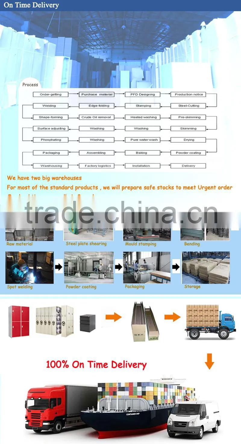 Made in china high quality office furniture pedestal drawer lock