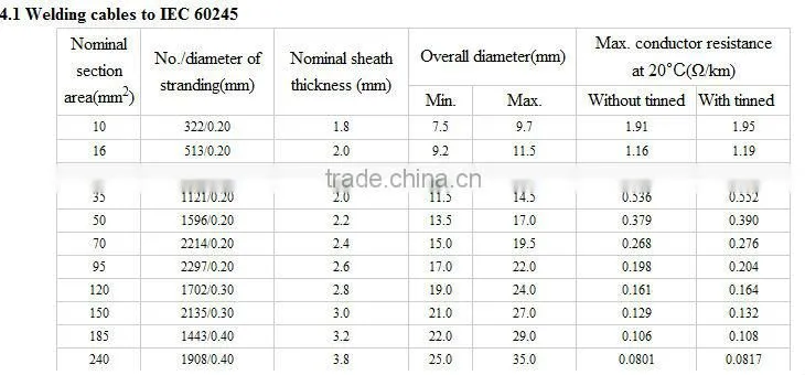 Professional Welding cable 50mm Rubber Insulated
