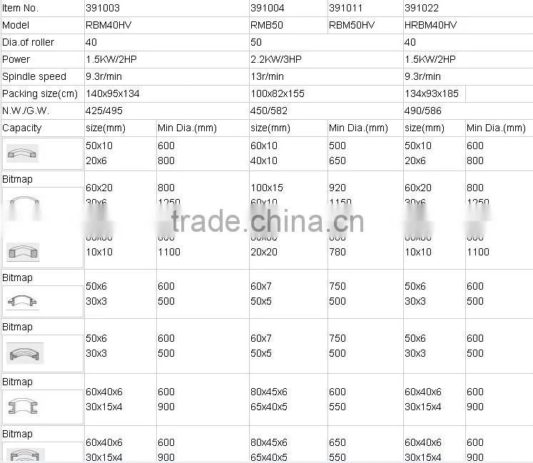 China Manufacture and exporter,TZOUKE, With CE standard and certificate, RBM30HV round pipe bending machine