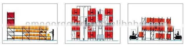 Selective Multi-tier Carton Flow Shelving Racking with CE certification