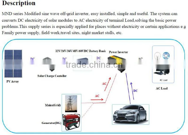 hybrid solar inverterr 5000W Industrial Application solar power system