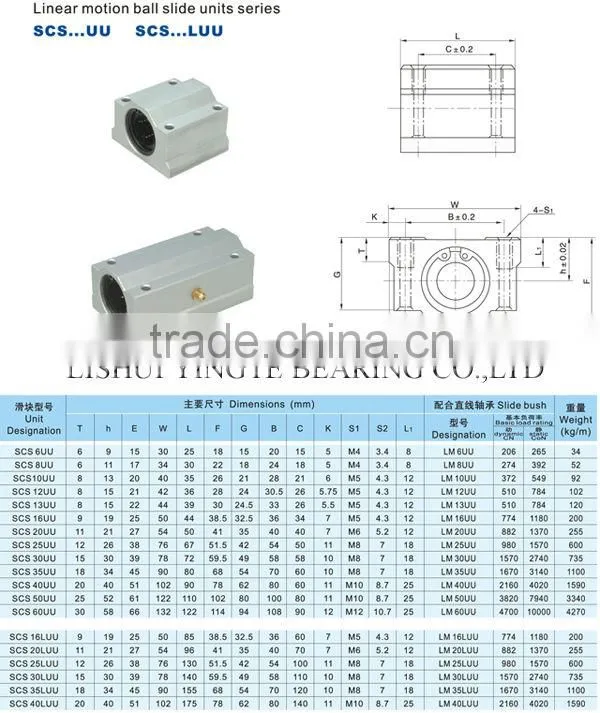 linear sliding guide block bearing SCS8UU