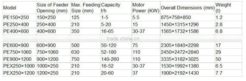 Energy-saving Lab Jaw Crusher, Stone Crusher