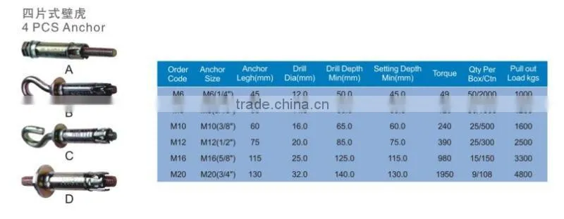 4PCS Heavy Duty Sheild Anchors