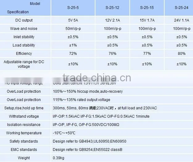 CNGND 25W Power Supply Switch 5V 5A(5V switch power supply, power supply switch(S-25-5)