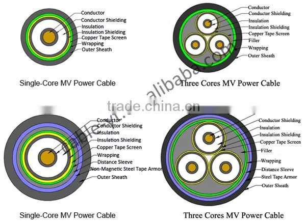 Copper Conductor/ XLPE Insulation/ Steel Wire Armoured Power Cable
