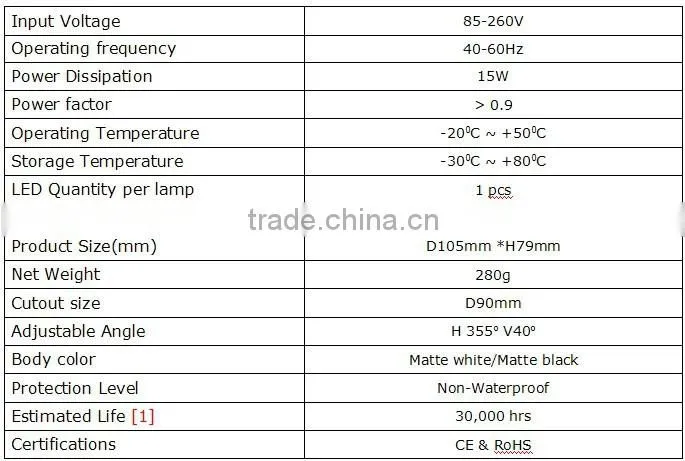 New design 15w led trunk light