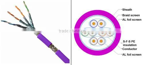 Frankever AL-MG braid PVC jacket SFTP CAT7 network cable