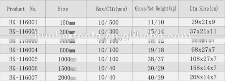 Stainless steel ruler