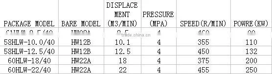 HIGH EFFICIENT OIL-FREE HIGH PRESSURE AIR COMPRESSOR FOR PET BLOWING