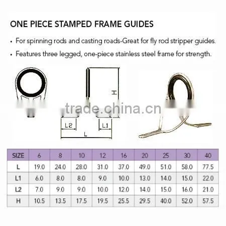 Double foot guides for fishing telescopic rod
