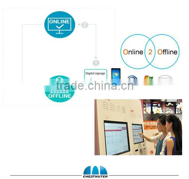 Chestnuter vs VCAMS for digital signage