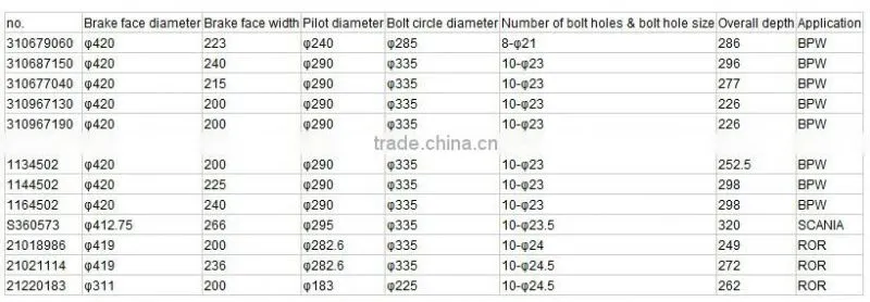 good sales brake drum OEM:6584210001