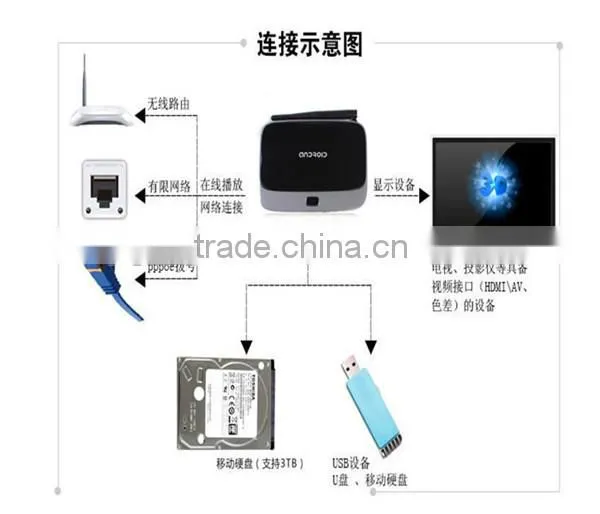 Smart Android4.4 TV Box Rockchip RK3128t Quad Core 2G/16G Smart set-top box Miracast Airplay WiFi Bluetooth w/ Remote Controller