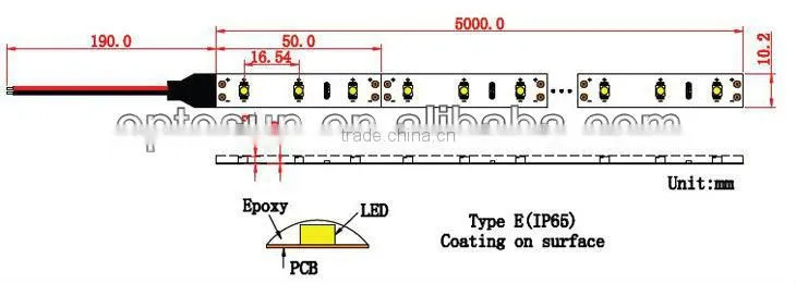 HOT SALE smd5050 ip65 led strip light