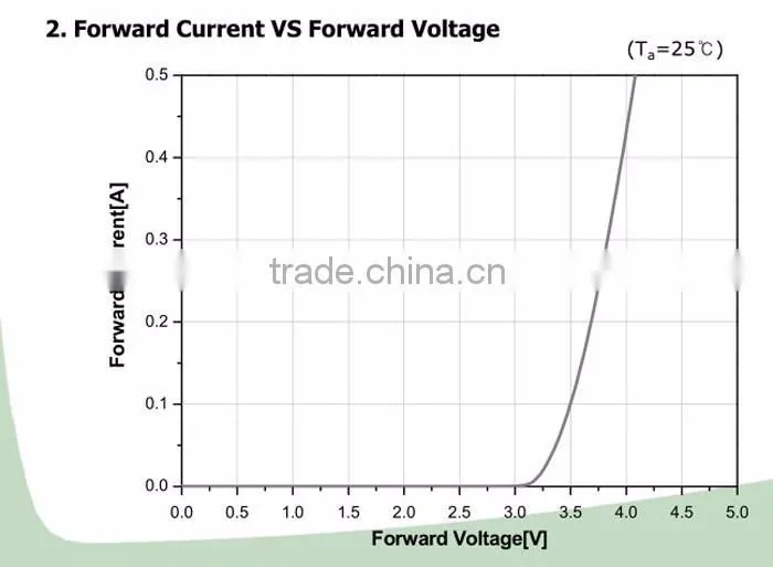 3W 365 nm uv laser diode for fluorescent flashlight