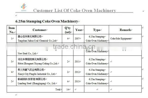 6.25m Coke Oven Machinery(Chinese Famous Brand)