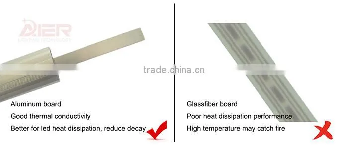AC85-277V tube lighting 2ft U shape Led Tube