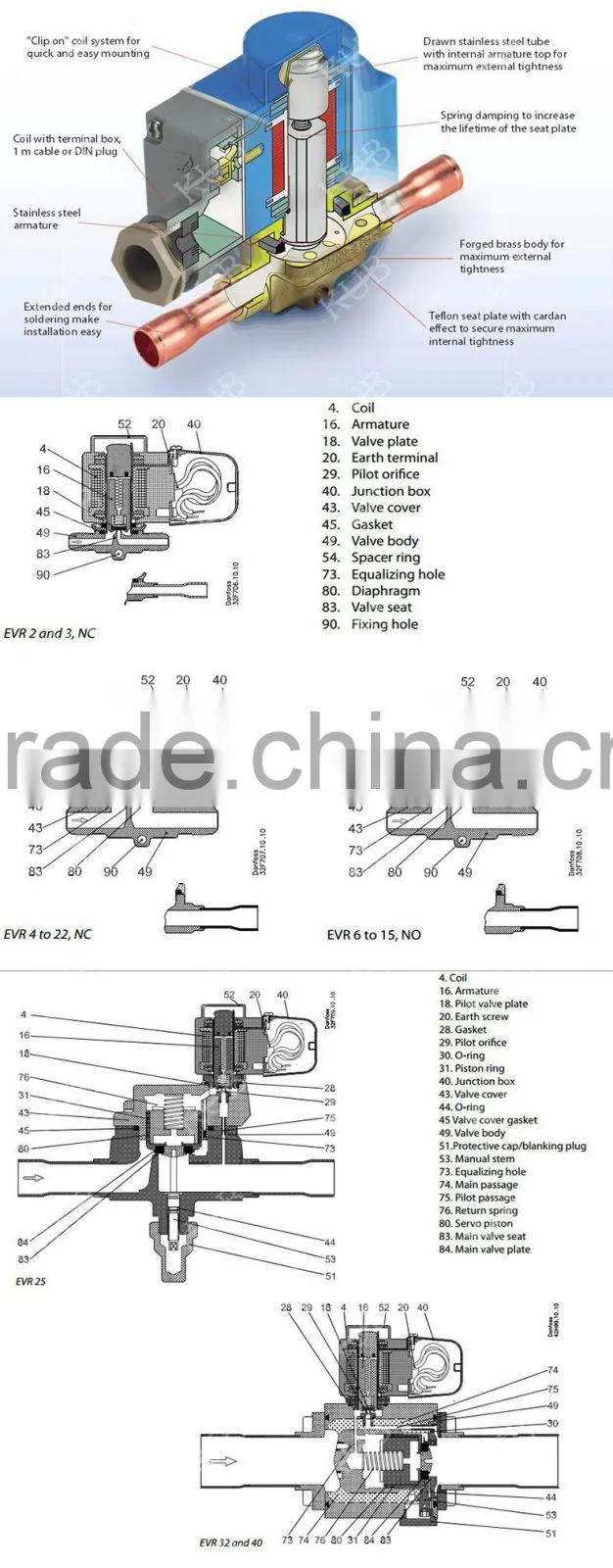 EVR soldering High Quality valve solenoid without coil