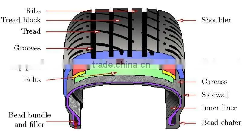 PCR made in China