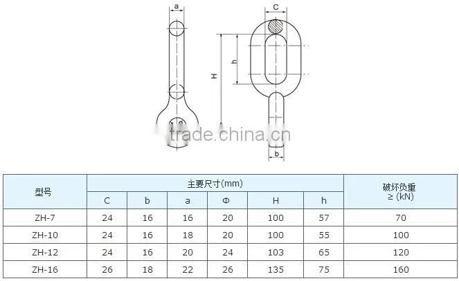 China supplier / Hot-dip Galvanized ZH Ball Eye /Forged Extension Rings/Link Fitting