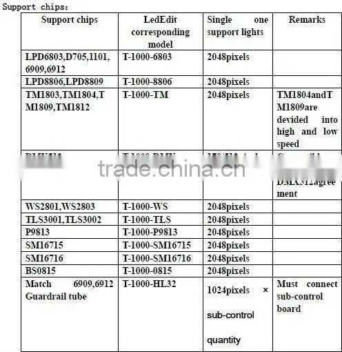 lpd 6803 pixel led controller led pixel light 2048 pixels