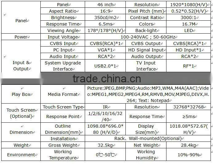 New Product Marketing 15/17/19/22/32/42/46 inch 1080P Industrial Frameless LCD Monitor