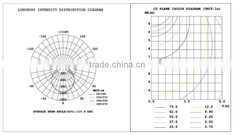 24v led strip lighting non-waterproof smd 3528 240leds per meter 5m/roll LED LIGHT