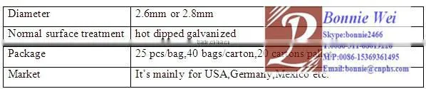 Hot dipped galvanized star picket clip