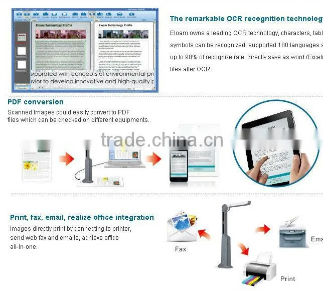 Document Scanner,Portable document scanner A4