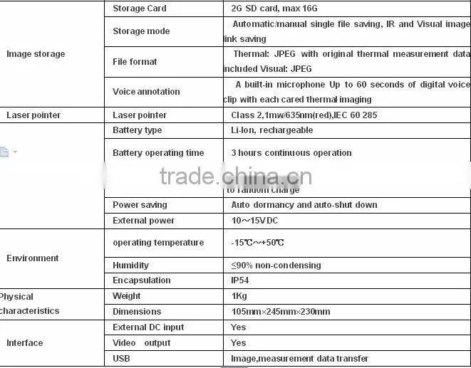 CE certified, Thermal imager ALT700 with 384x288 resolution