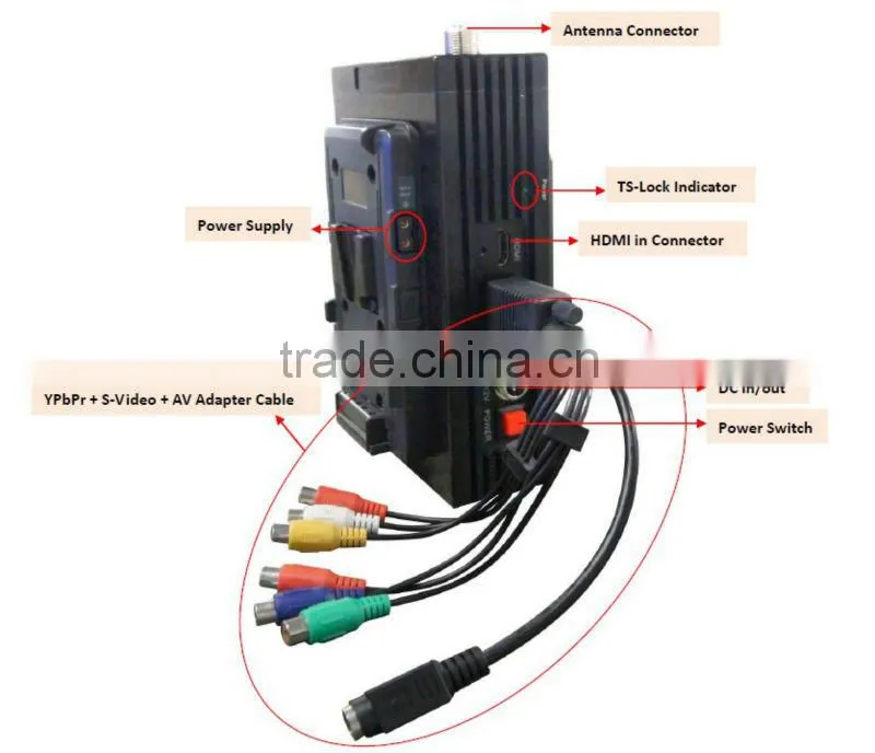 HD portable digital 3km wireless transmitter