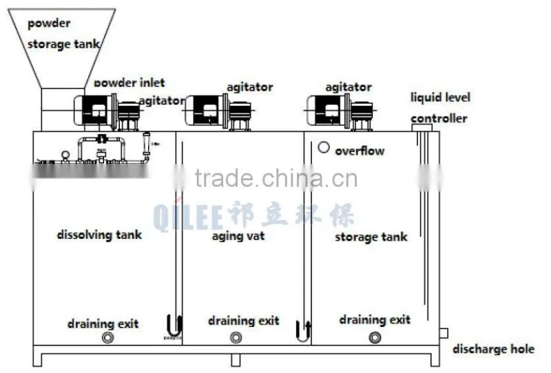 PP chemical powder feeding equipment dosing
