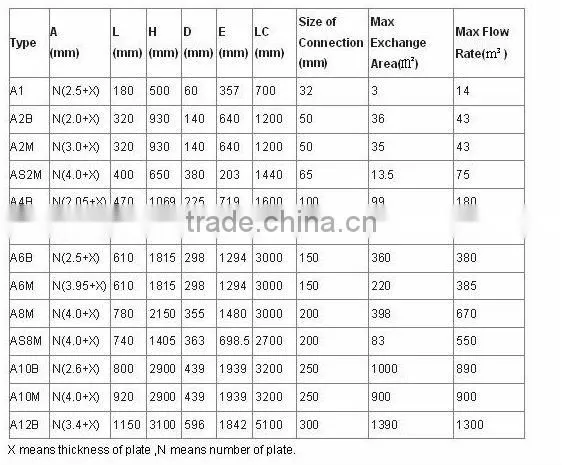 JQ1 plate heat exchanger ,heat exchanger manufacturer