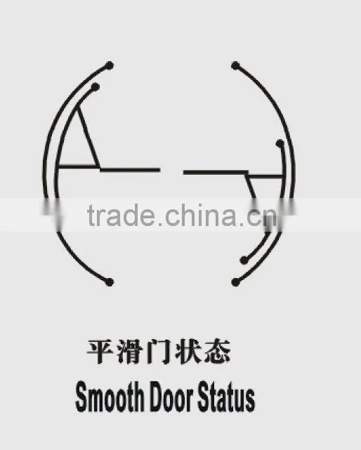 automatic revolving door