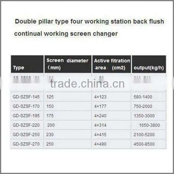 Screen Changer with fully automatic backflush function