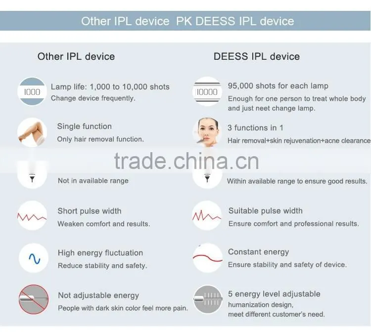 Home IPL hair removal mini ipl hair removal machine permanent hair removal