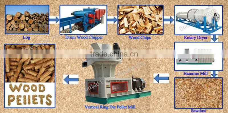 High efficiency wood pellet making line with cheap price made in China