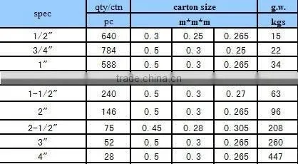pvc pipe fittings end cap pipe and fitting pvc fitting