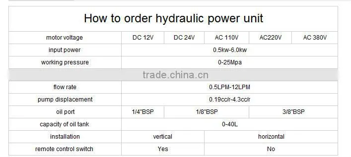 high quality hydraulic power unit made in china
